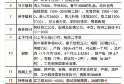 胖东来最新工资爆料,员工福利待遇再升级