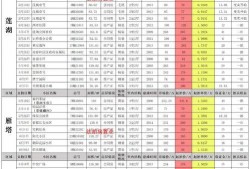 奥比岛最新转盘爆料几月上号,揭秘几月上号神秘生成之谜