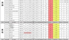 奥比岛最新转盘爆料几月上号,揭秘几月上号神秘生成之谜