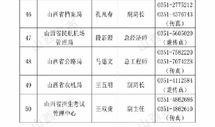 山西网络爆料新闻最新今天,最新民生事件引发社会关注